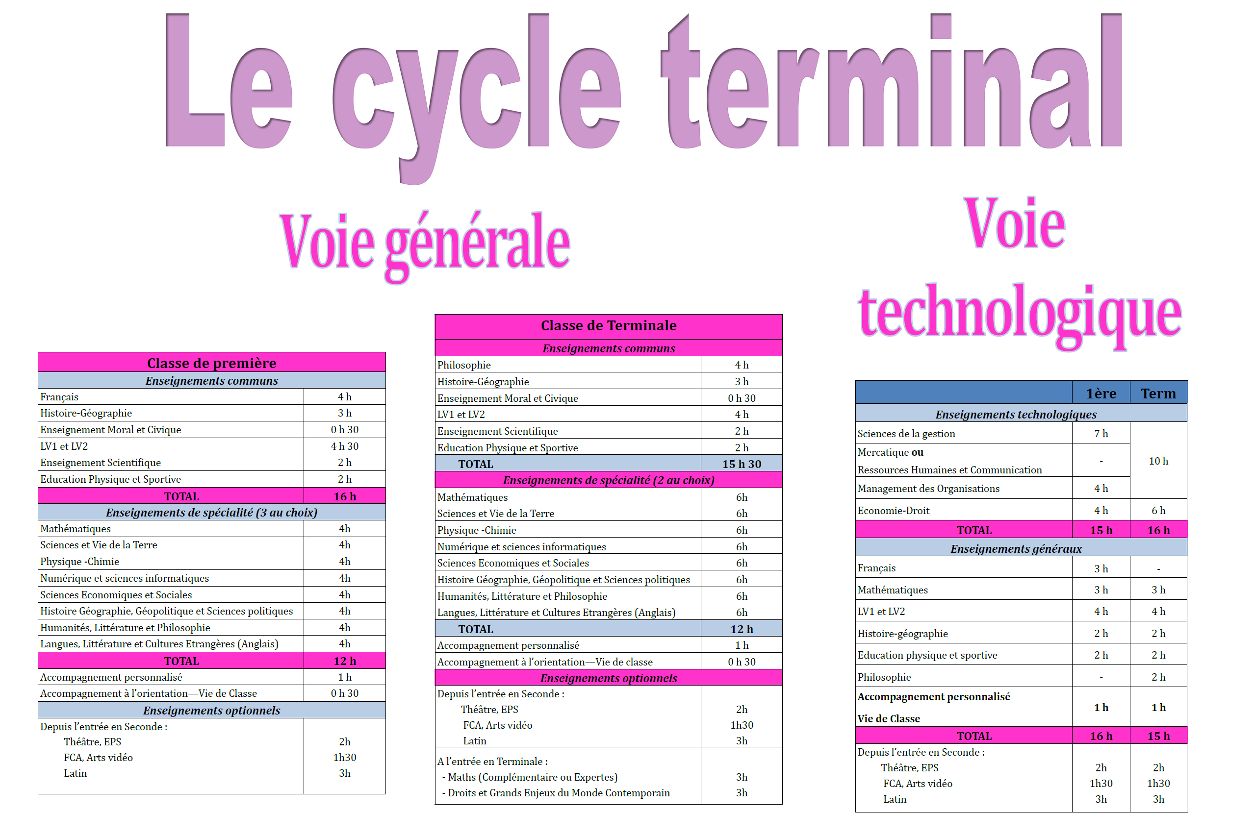 Le cycle terminal Saint Joseph Machecoul