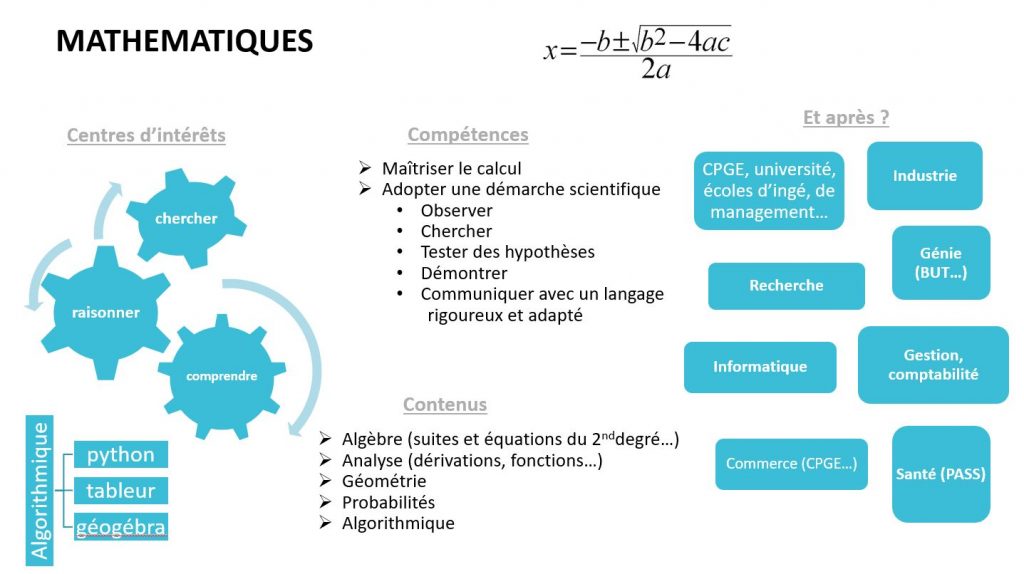 La spé Maths