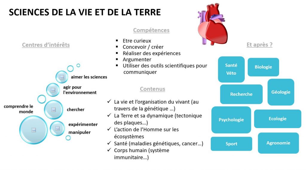 La spé SVT