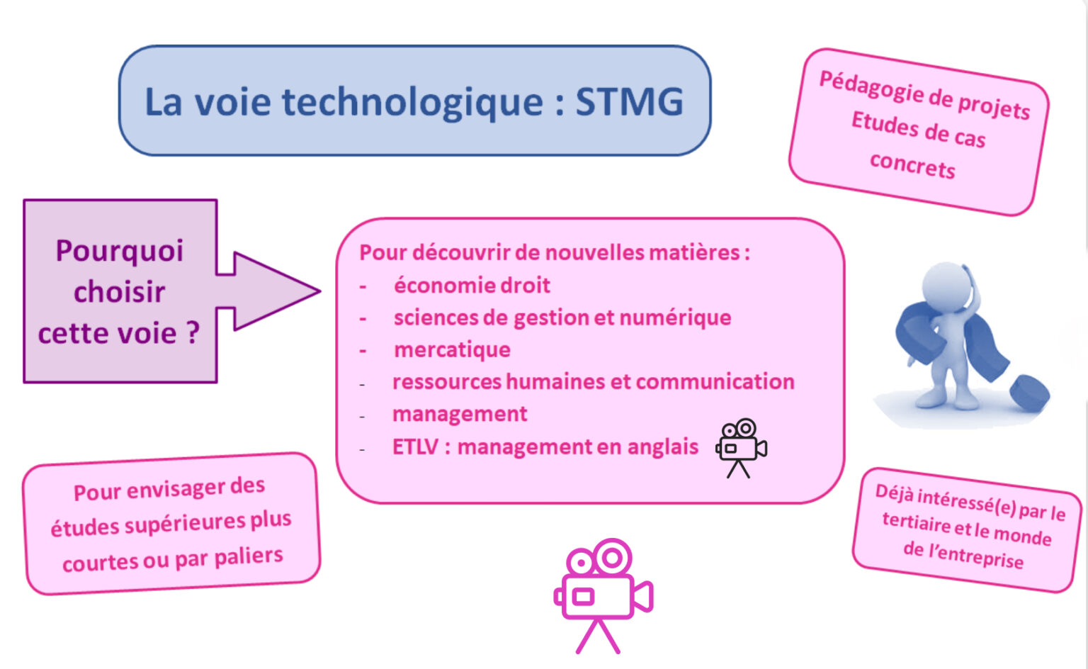 Page De Garde Baccalauréat Technologique Stmg épreuve Anticipée De Français www.saintjoseph-machecoul.fr